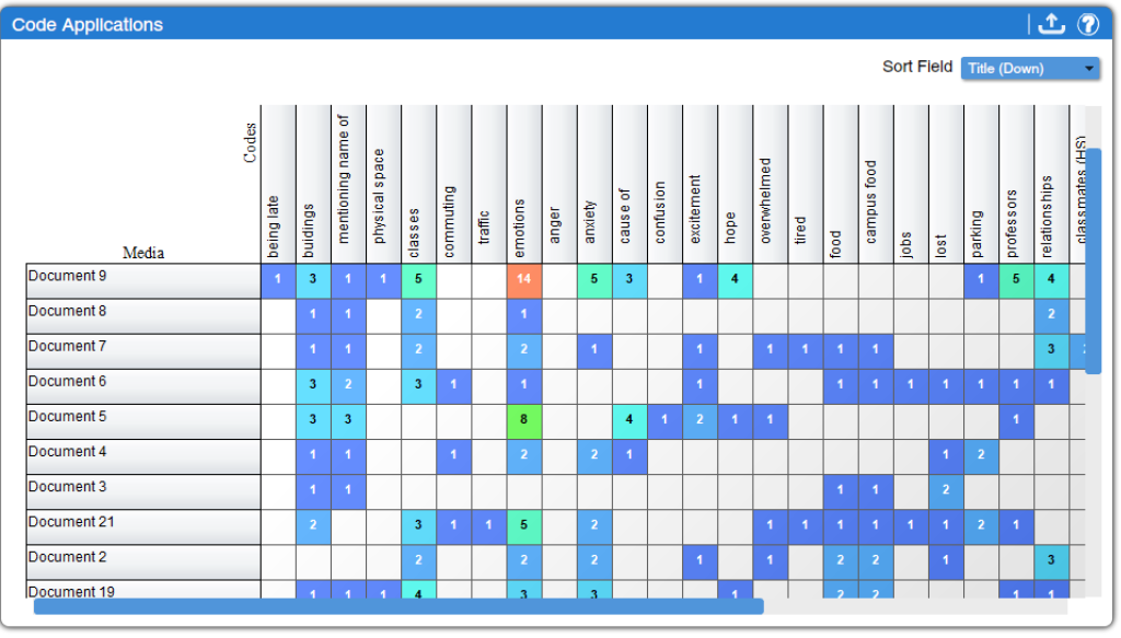 Qualitative Data Analysis with Dedoose: Developing Findings – Social ...