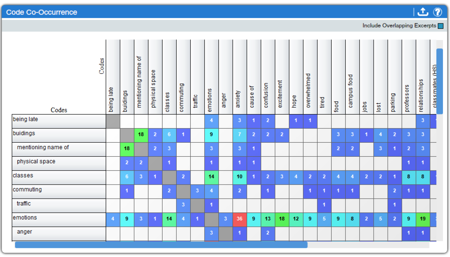 Qualitative Data Analysis with Dedoose: Developing Findings – Social ...