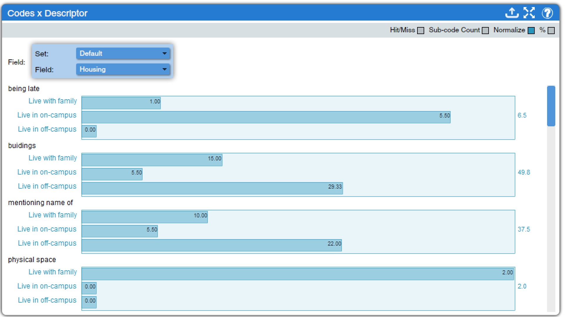 Social Data Analysis