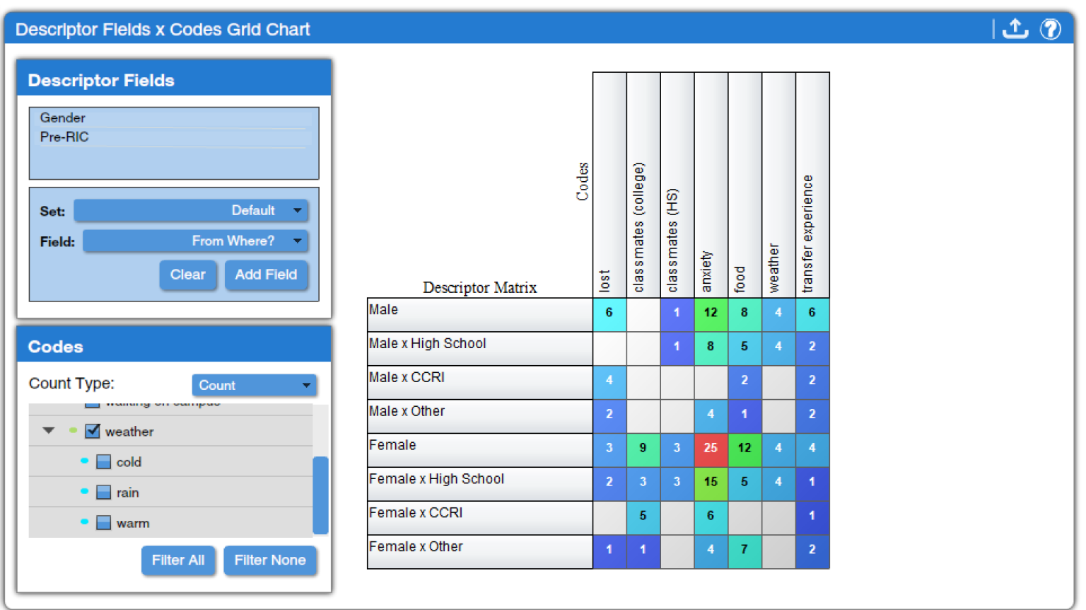 Qualitative Data Analysis with Dedoose Developing Findings Social