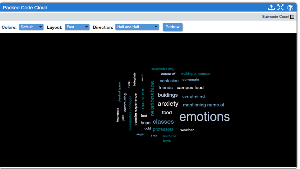 Qualitative Data Analysis with Dedoose: Developing Findings – Social ...