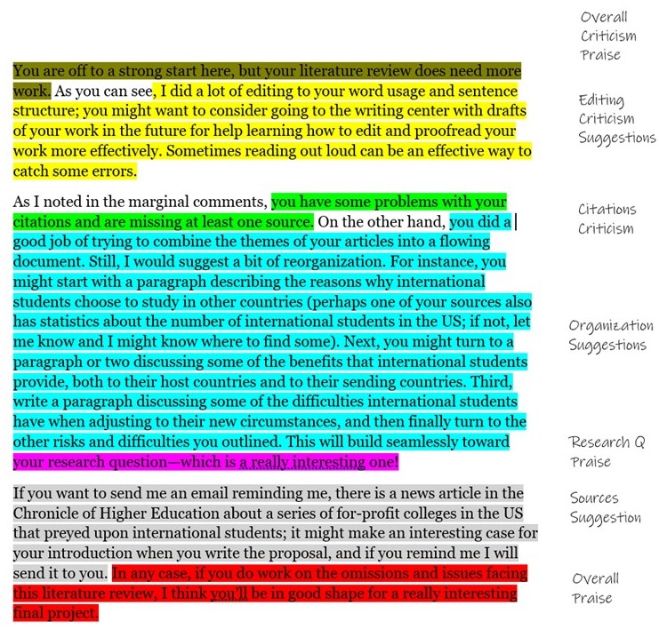 A page of text highlighted in different colors with codes in the margin. &quot;You are off to a strong start here, but your literature review does need more work.&quot; Codes: Overall Criticism, Praise. As you can see, &quot;I did a lot of editing to your word usage and sentence structure; you might want to consider going to the writing center with drafts of your work in the future for help learning how to edit and proofread your work more effectively. Sometimes reading out loud can be an effective way to catch some errors.&quot; Codes: Editing, Criticism, Suggestions As I noted in the marginal comments, &quot;you have some problems with your citations and are missing at least one source.&quot; Codes: Citations, Criticism On the other hand, &quot;you did a good job of trying to combine the themes of your articles into a flowing document. Still, I would suggest a bit of reorganization. For instance, you might start with a paragraph describing the reasons why international students choose to study in other countries (perhaps one of your sources also has statistics about the number of international students in the US; if not, let me know and I might know where to find some). Next, you might turn to a paragraph or two discussing some of the benefits that international students provide, both to their host countries and to their sending countries. Third, write a paragraph discussing some of the difficulties international students have when adjusting to their new circumstances, and then finally turn to the other risks and difficulties you outlined. This will build seamlessly toward&quot; Codes: Organization, Suggestions &quot;your research question—which is a really interesting one!&quot; Codes: Research Q, Praise &quot;If you want to send me an email reminding me, there is a news article in the Chronicle of Higher Education about a series of for-profit colleges in the US that preyed upon international students; it might make an interesting case for your introduction when you write the proposal, and if you remind me I will send it to you.&quot; Codes: Sources, Suggestion &quot;In any case, if you do work on the omissions and issues facing this literature review, I think you’ll be in good shape for a really interesting final project.&quot; Code: Overall Praise