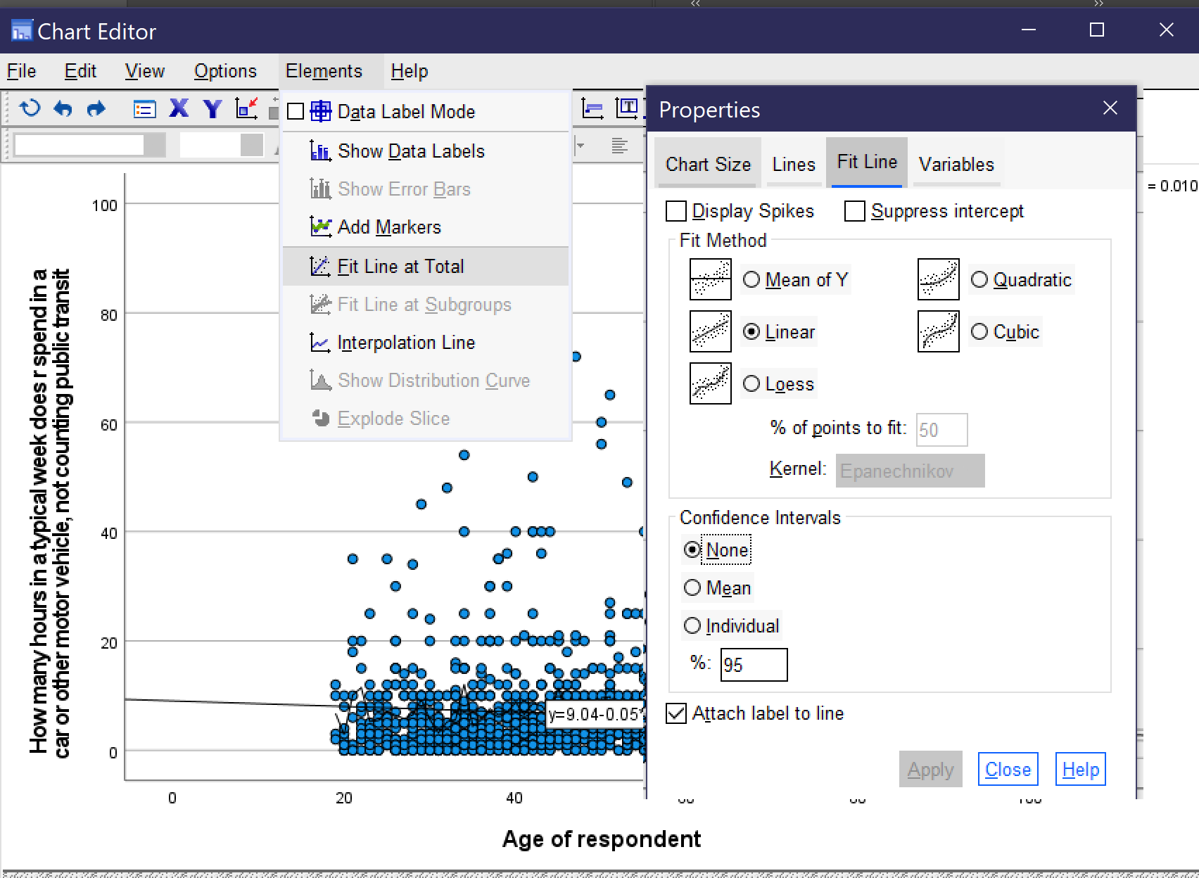 A screenshot of the process for adding a regression line to a scatterplot. Begin by using tab and arrow keys to navigate to the scatterplot in the output window. Then, once the output window is selected, click enter. Alt+M opens the Elements menu (if broken, use Alt+O and then the right arrow); Alt+F the fit line at total dialog. This brings up the properties window; Alt+L selects Linear and Alt+A applies (you may not need to apply if you have not had to change the selection of line type). There are other types of fit lines, like Quadratic (Alt+Q) and Cubic (Alt+U) but they are beyond the scope of the chapter.