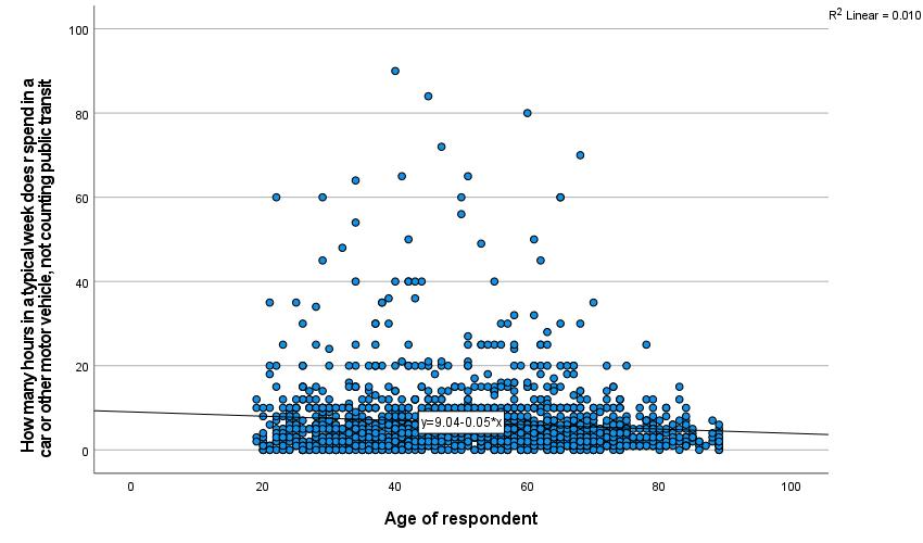 Lesson Video: Calculating and Interpreting the Equation of a Line of Best  Fit from a Scatterplot